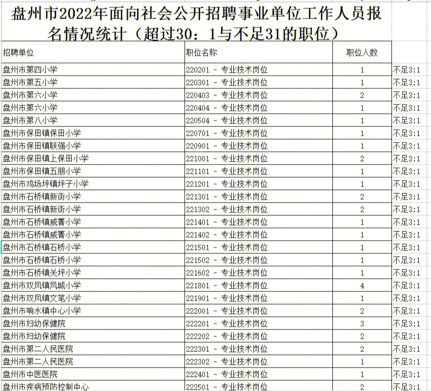 2024年二级人力资源师报名_2016年招标师报名_招标师2016年报名时间