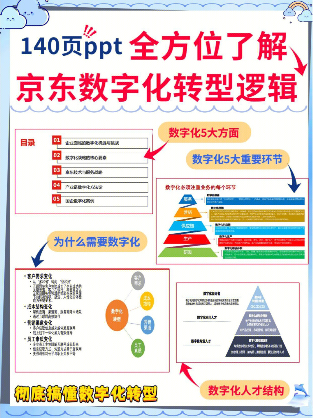 京东发展历程ppt图片