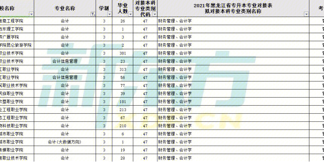 考研专硕可以调剂吗_2023会计专硕可以调剂吗_报考专硕可以调剂吗