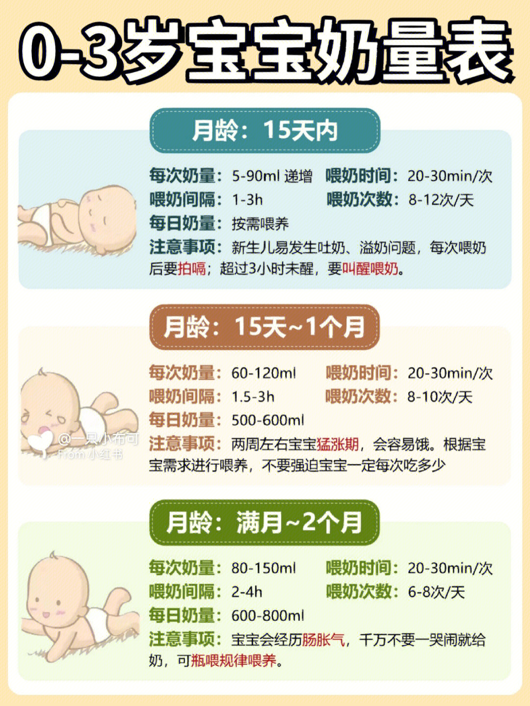 03岁宝宝奶量表60附各月龄喂养攻略