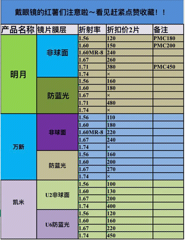 万新镜片价格表 树脂图片