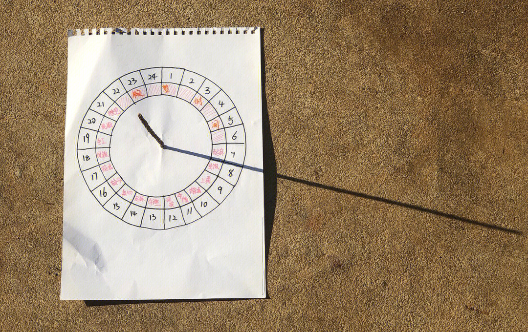 日晷怎么看时间图解图片