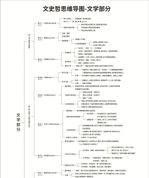 传记知识点结构图图片