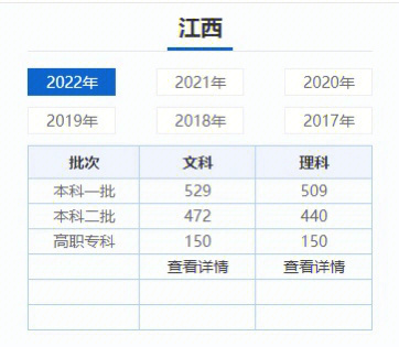 今年江西数学高考题_二零二一年江西高考数学_2023年江西高考数学