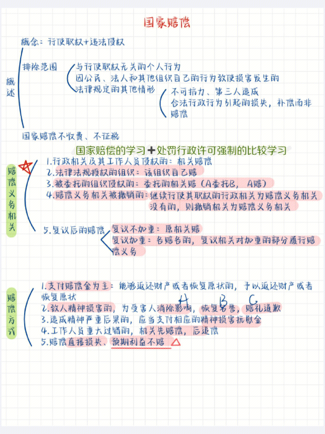 行政赔偿流程图图片