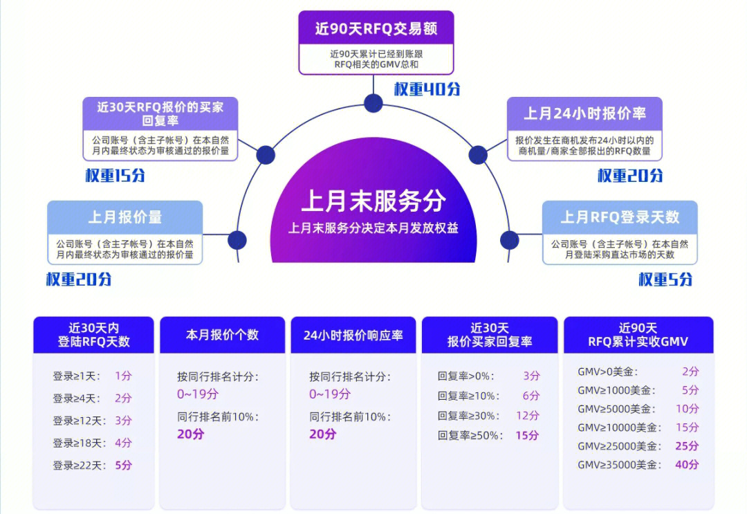 阿里巴巴国际站  