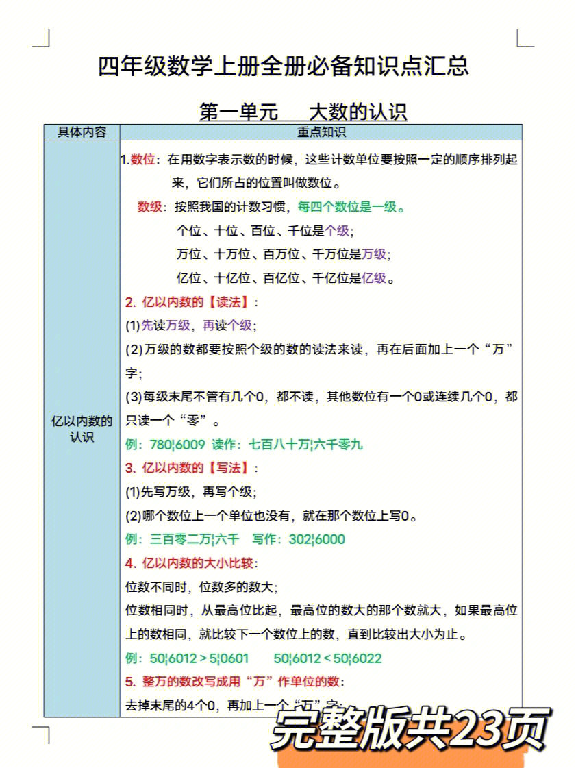 小学数学怎么学#小学数学#知识点总结#小学数学四年级#数学