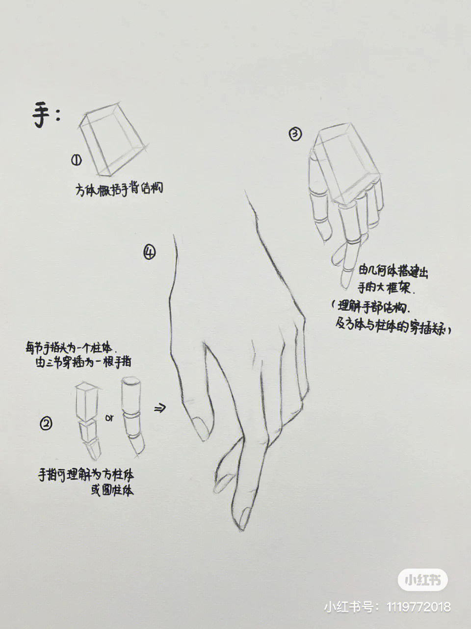 基本的画画方法图片