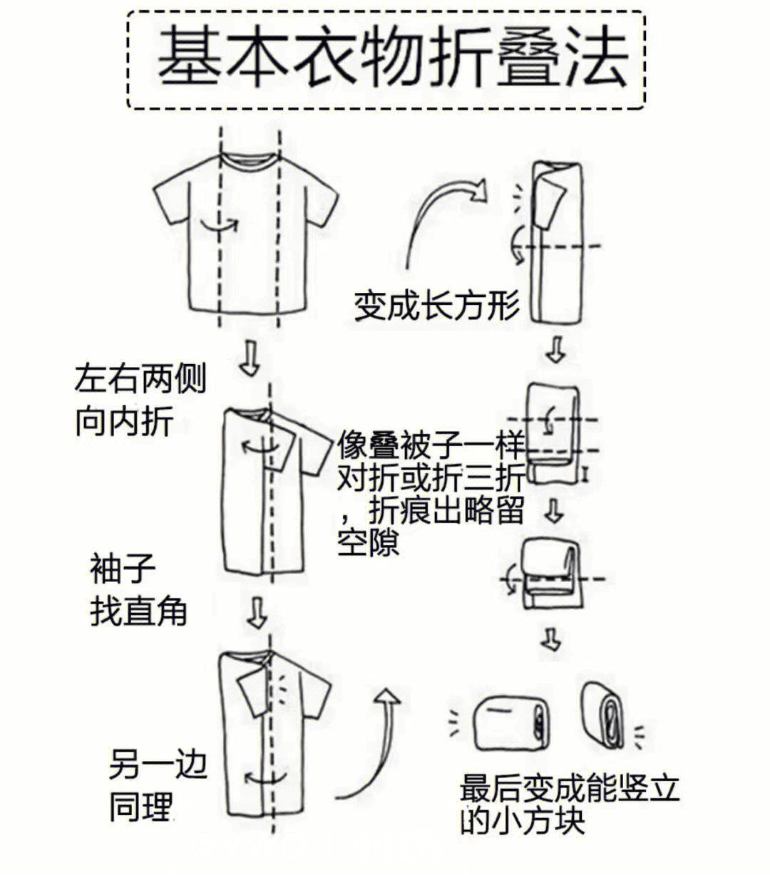 整理收纳口诀图片