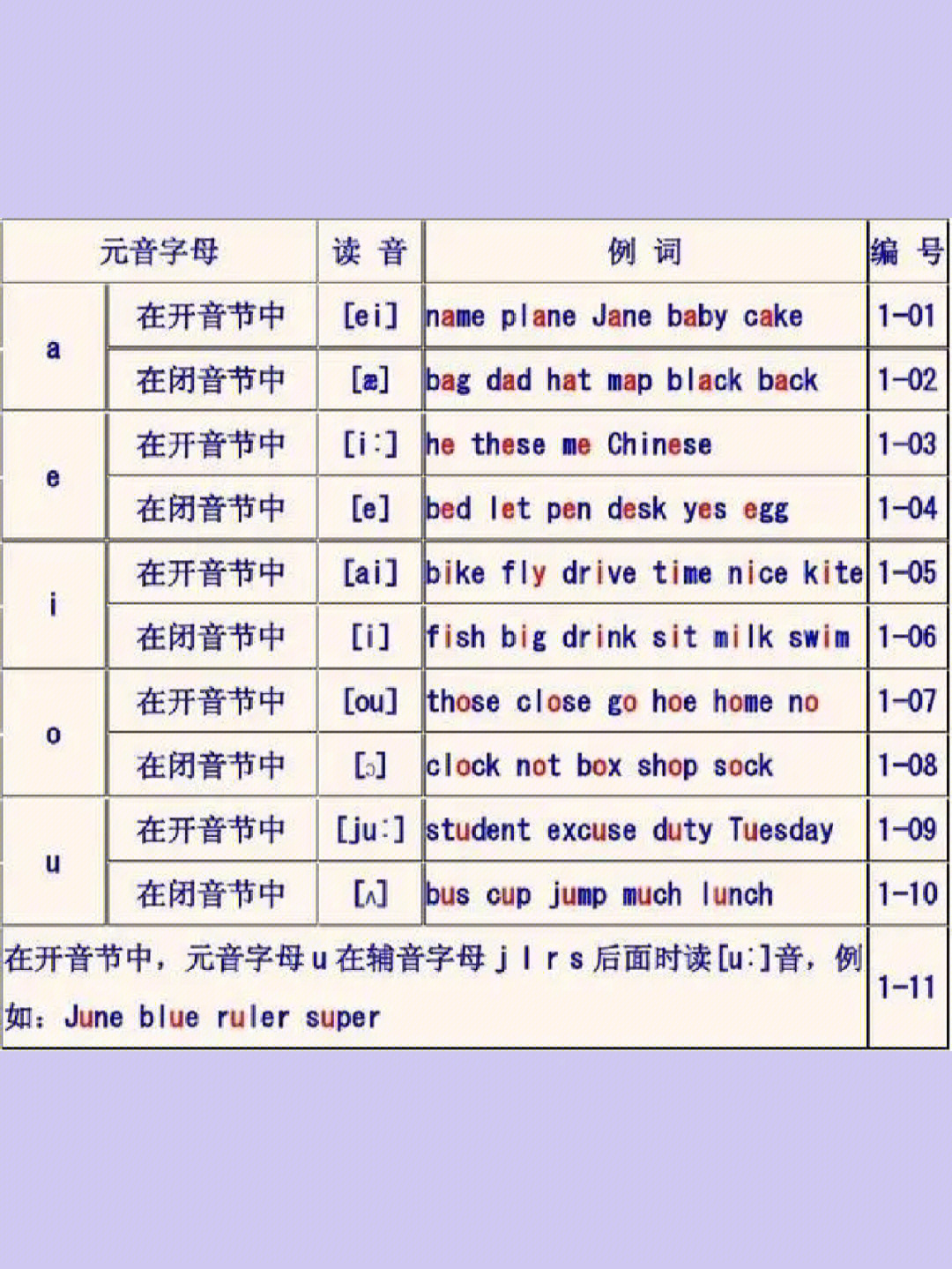 英语音节,是你掌握单词的助推器(一)