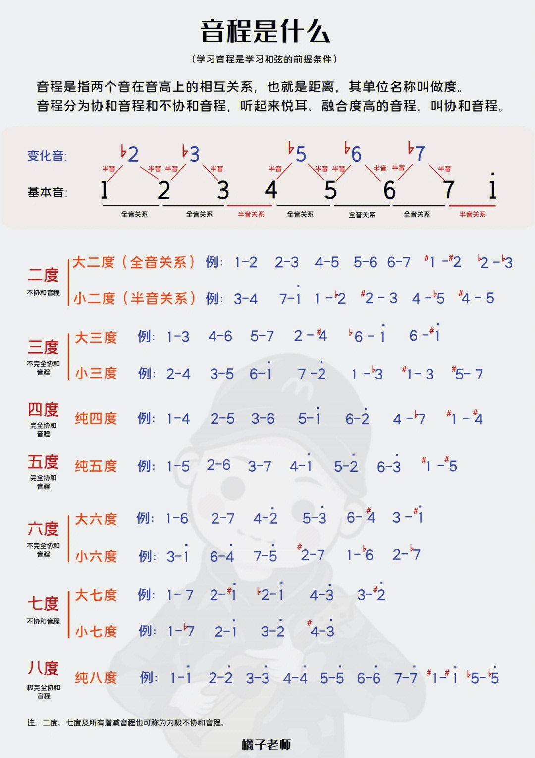 五度音程简谱上行下行图片