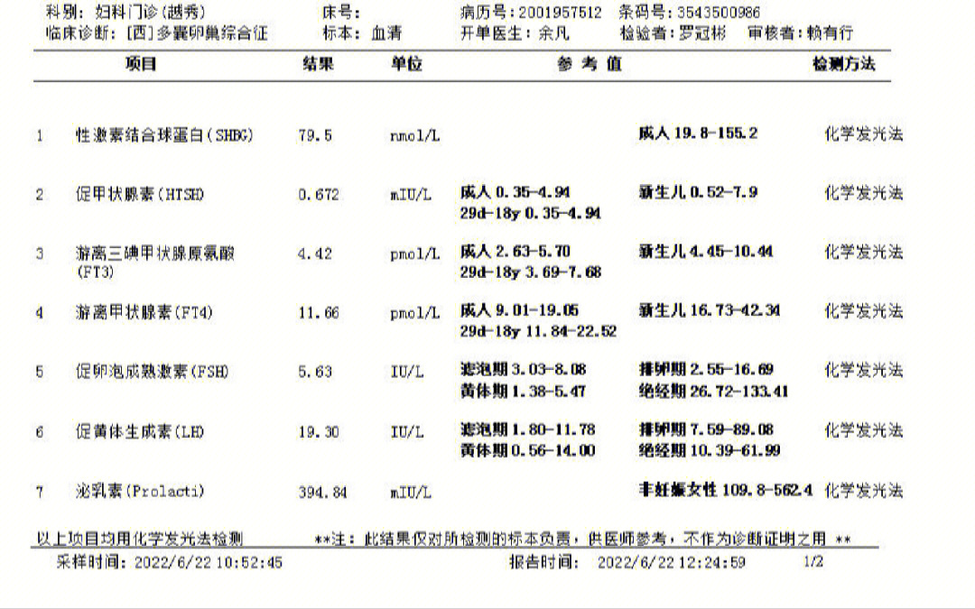 医生在纸质版上圈了第6项促黄体生成素过高,要吃药降下来,开了三个