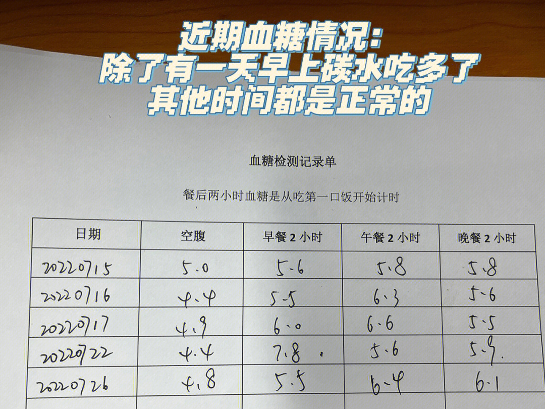 29周二胎妈妈妊娠糖尿病控糖餐day14