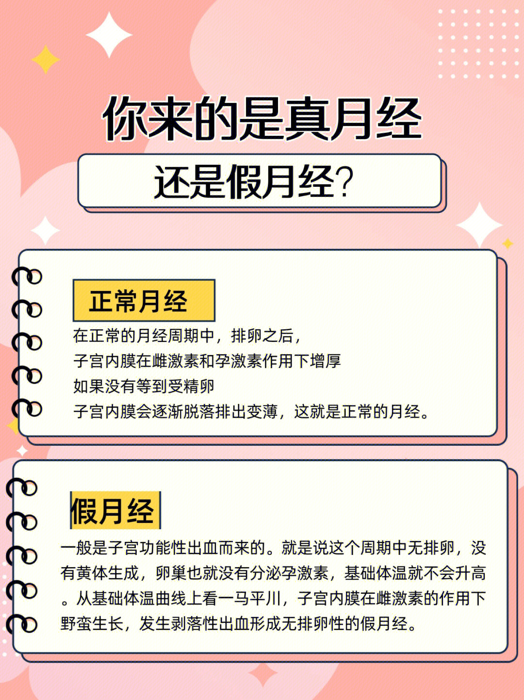 真假月经一测排卵就知道!