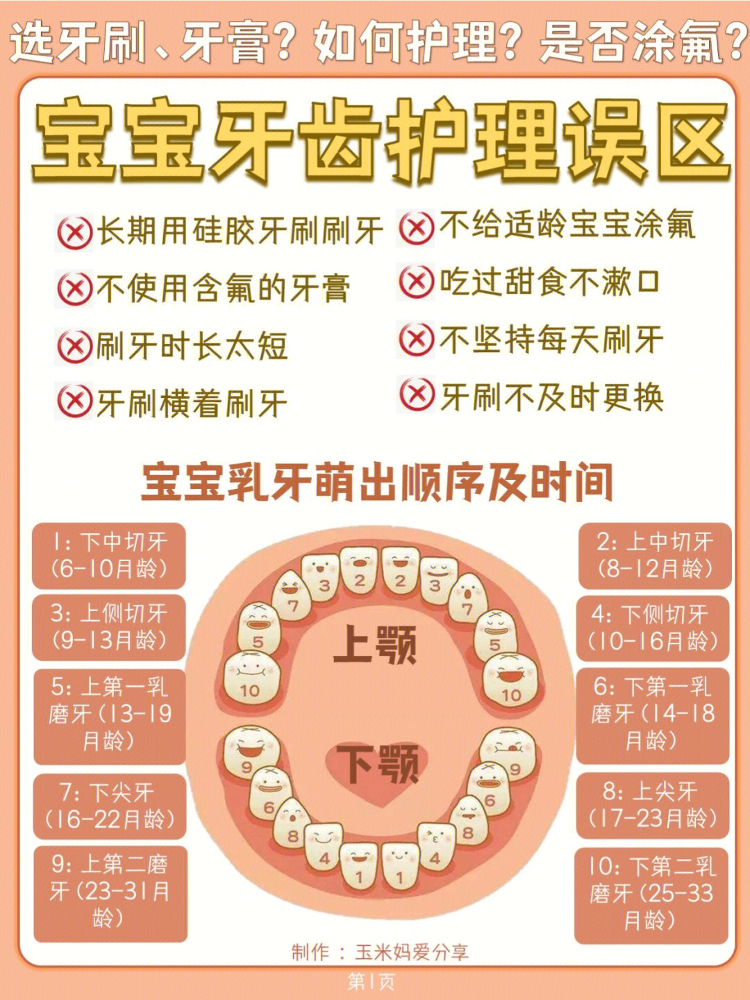 宝宝牙齿护理的8大误区如何刷牙涂氟
