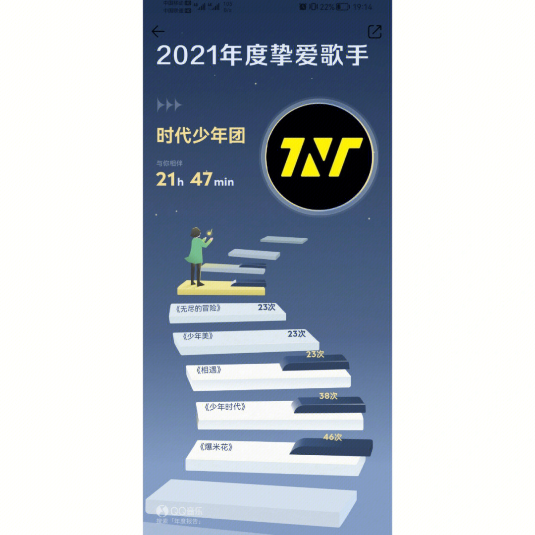 tnt时代少年团 我爱的小炸们#时代峰峻十八楼