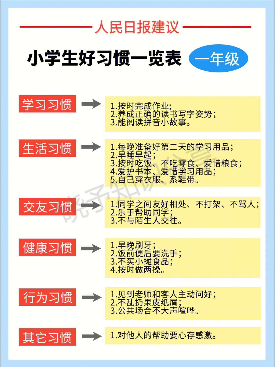 建议收藏小学生好习惯表