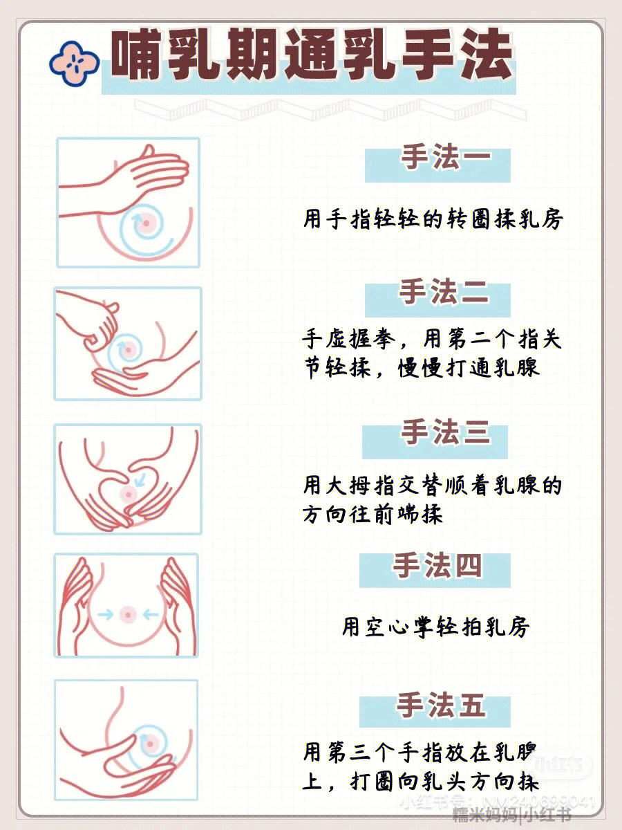 堵奶胀痛亲试有效