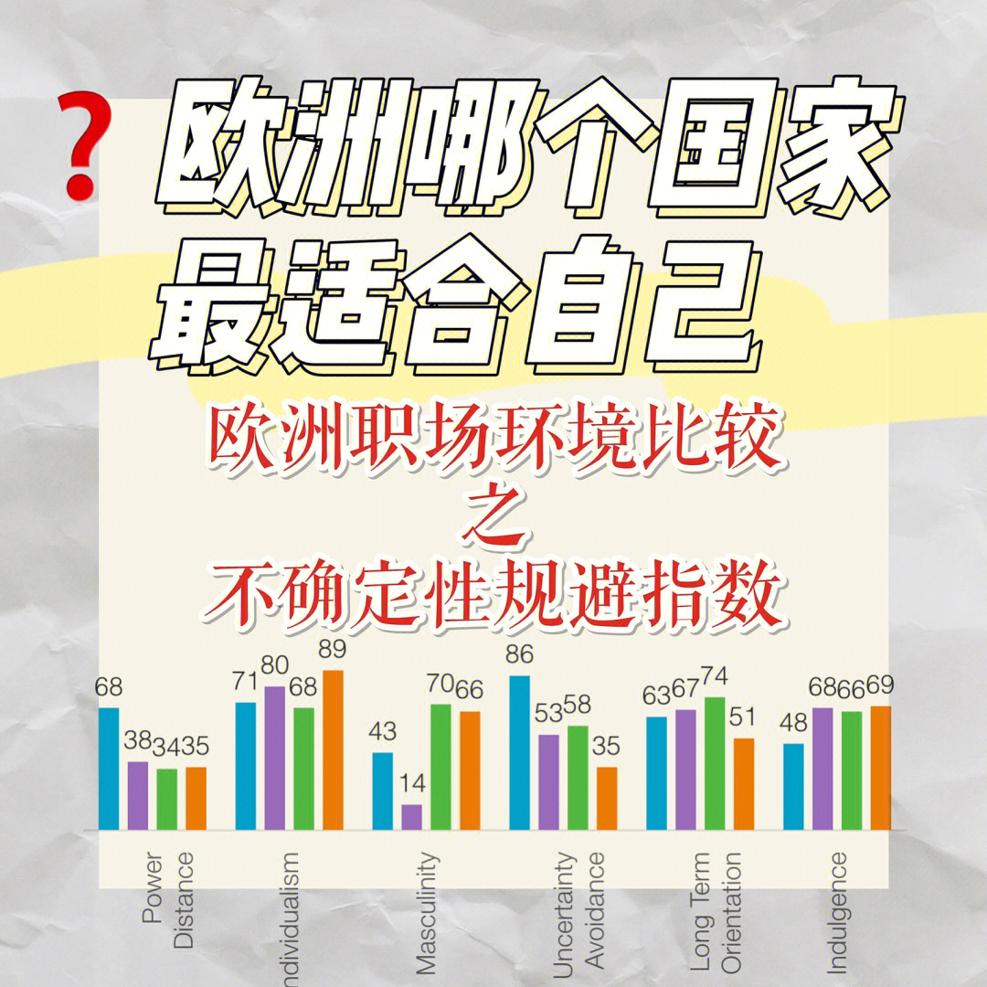 接上篇关于hofstede国家文化模型中「权力距离」在欧洲职场上的一些