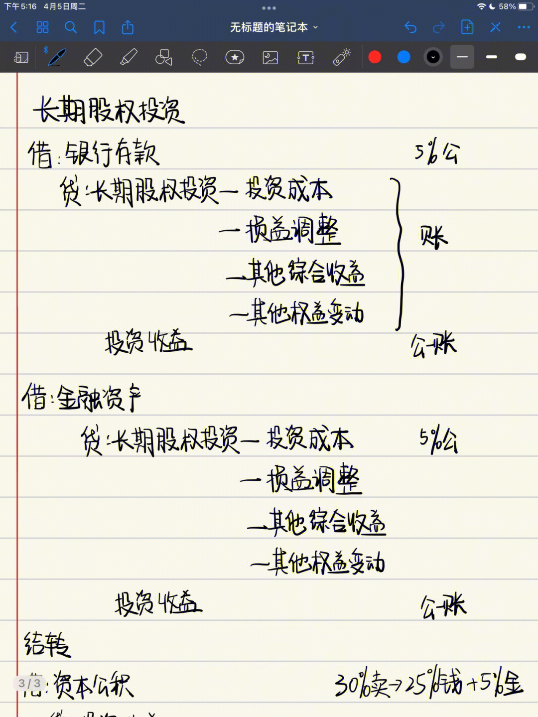 长期股权投资表情包图片