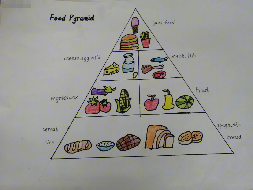 这些食物金字塔的手抄报由二年级的学生完成