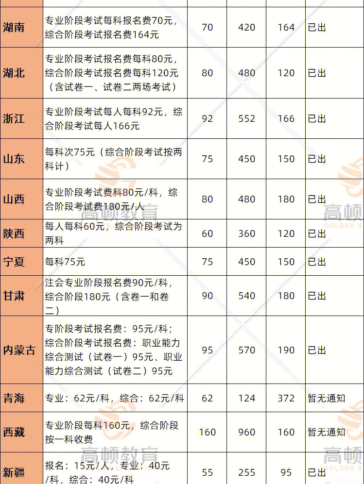 2014会计初级考试报名_陕西会计初级考试报名时间_2023会计初级职称考试报名时间