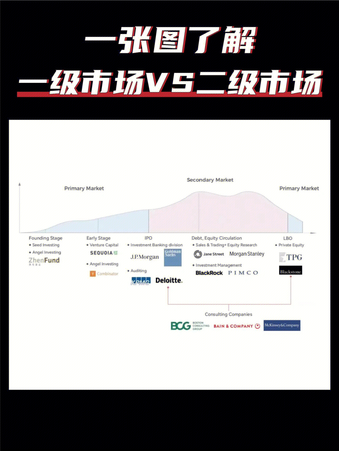 投行入门一张图了解一级市场与二级市场