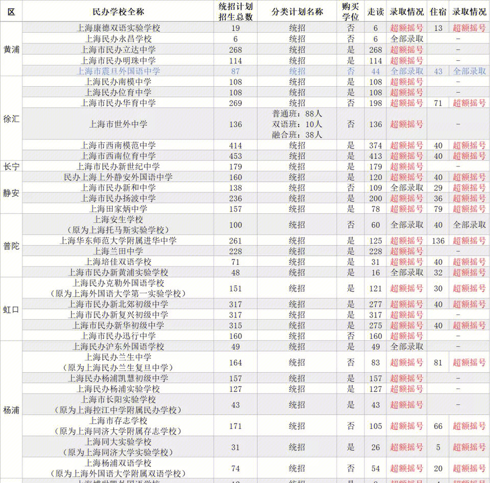 2023武漢輕工大學宿舍_武漢輕工大學_武漢輕工大學國際志愿者日報道