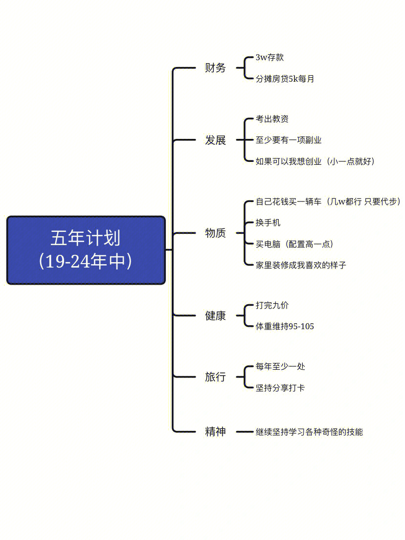 第一个五年计划开始图片