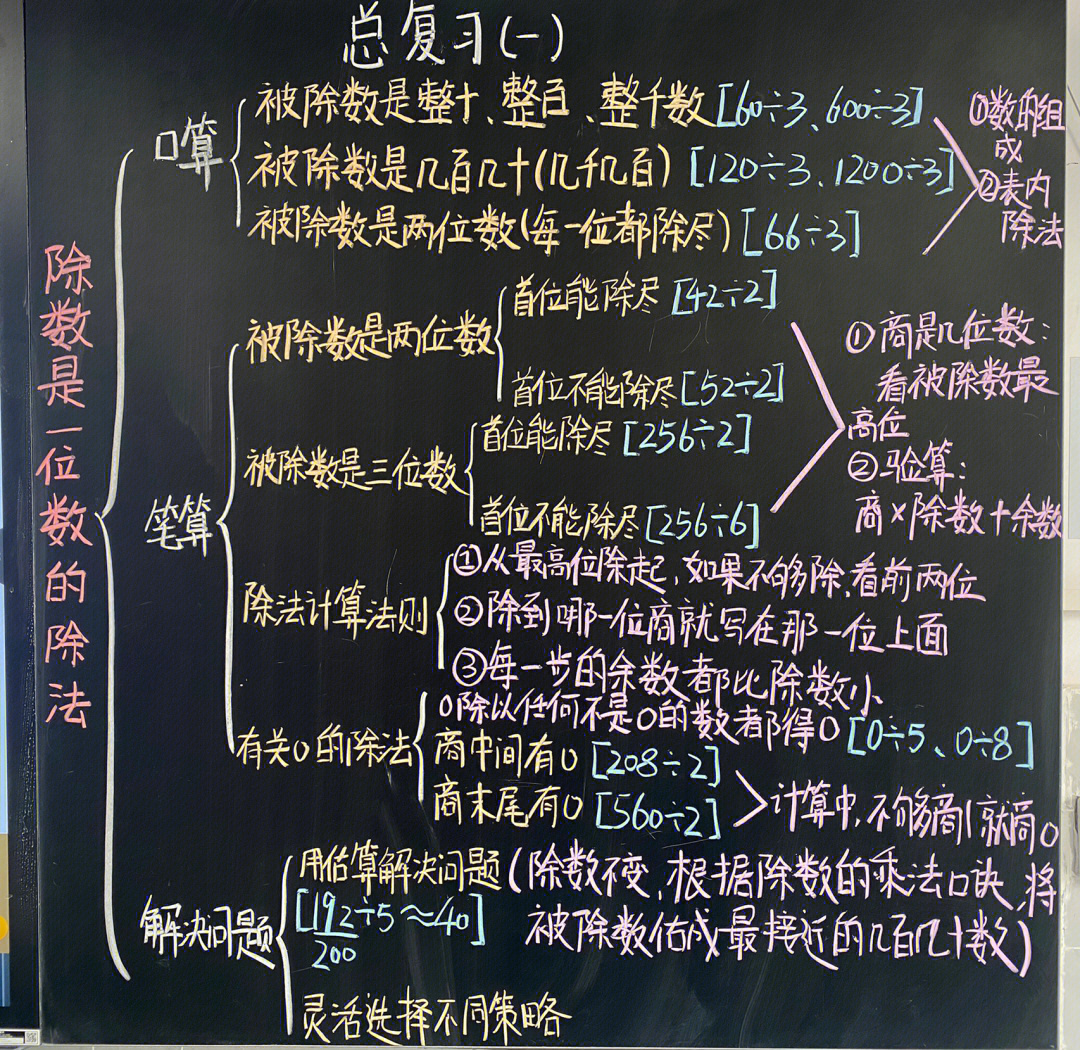 三下数学第九单元总复习一