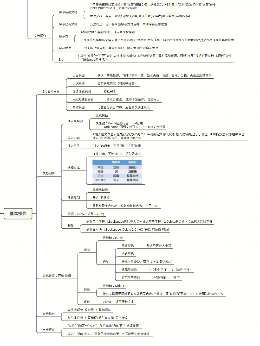 word里找不到思维导图图片