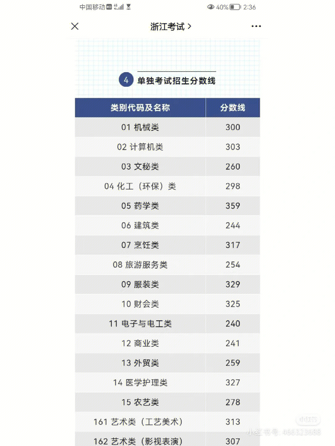 新生必看贴温州商学院单考单招篇