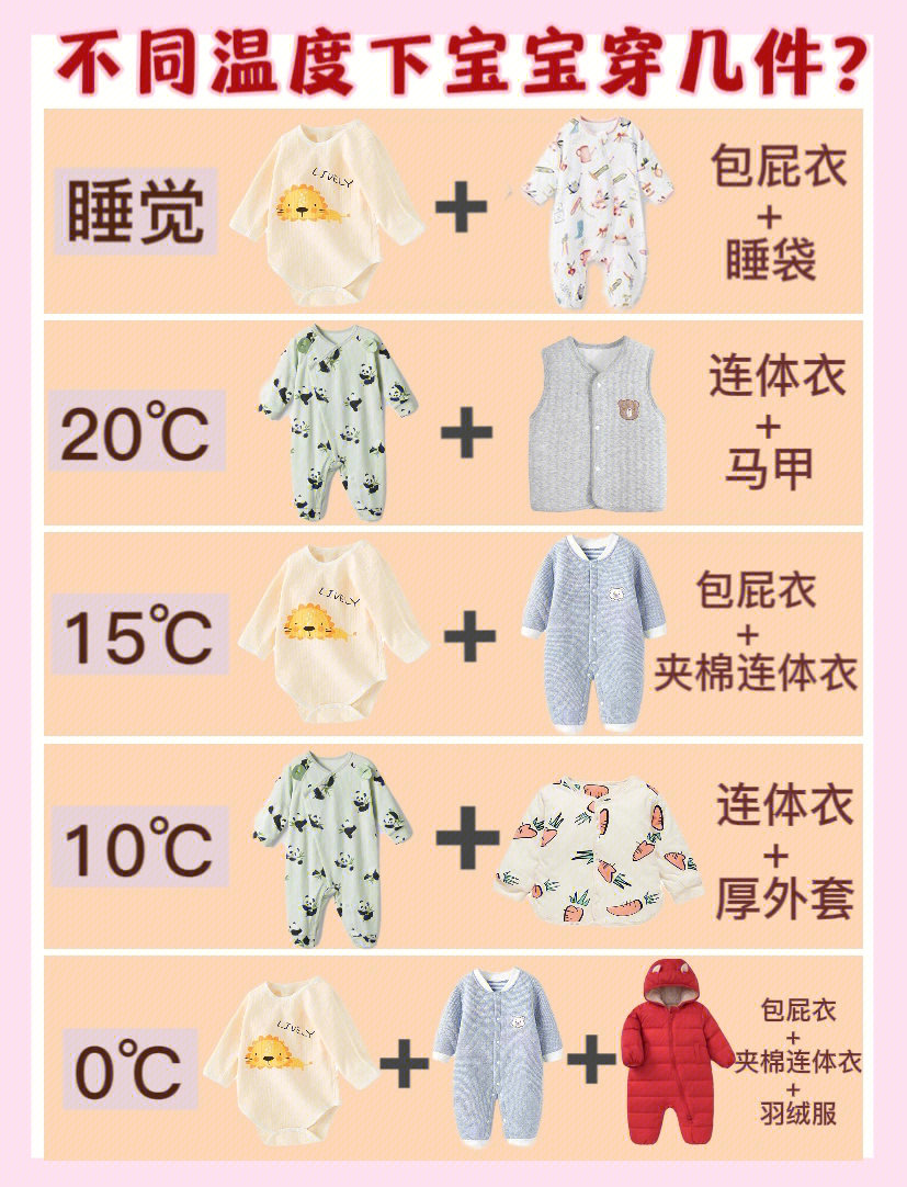 不同温度宝宝怎么穿衣服71远离感冒7575