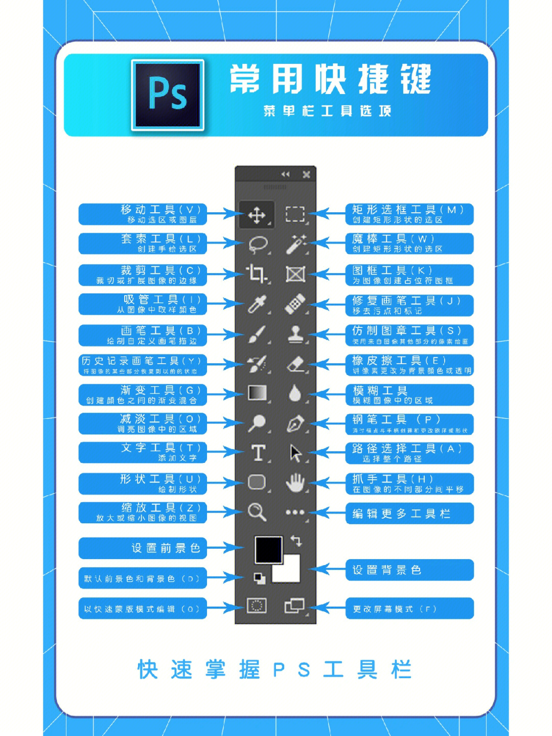 PS快捷键背景图图片