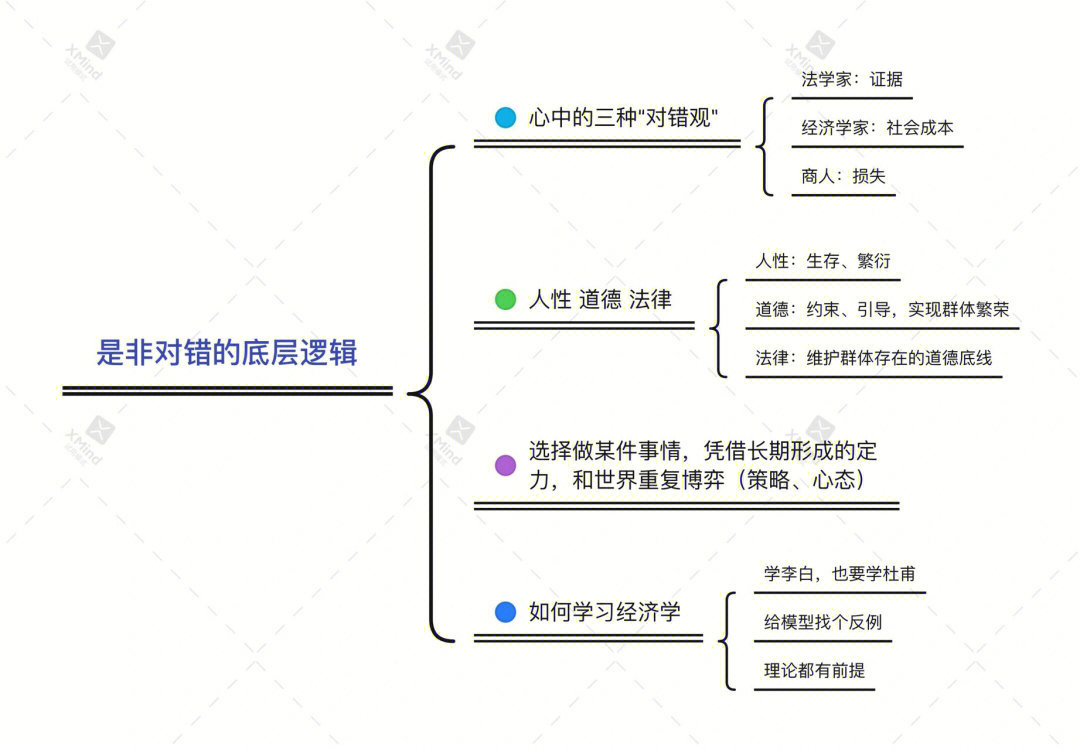 底层逻辑是什么意思图片