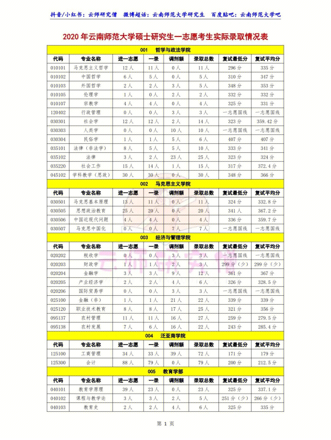 2017云南高考狀元分數_2005年云南高考分數_云南高考分數線查詢