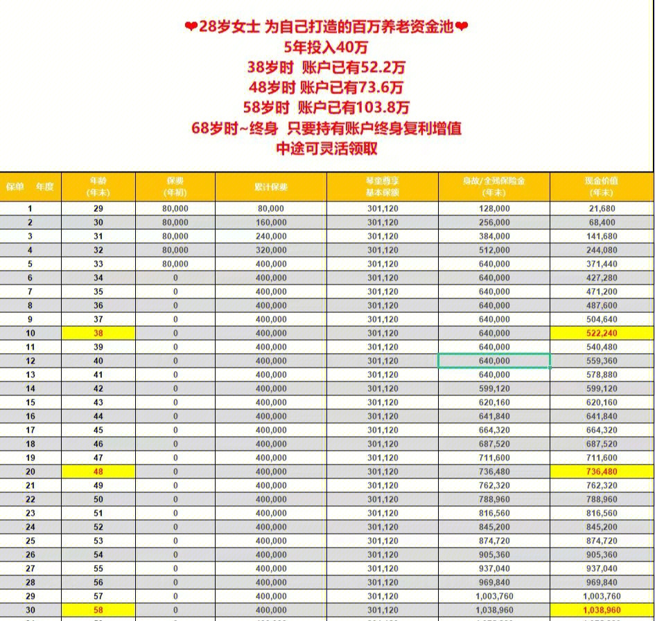 百岁表大全图片