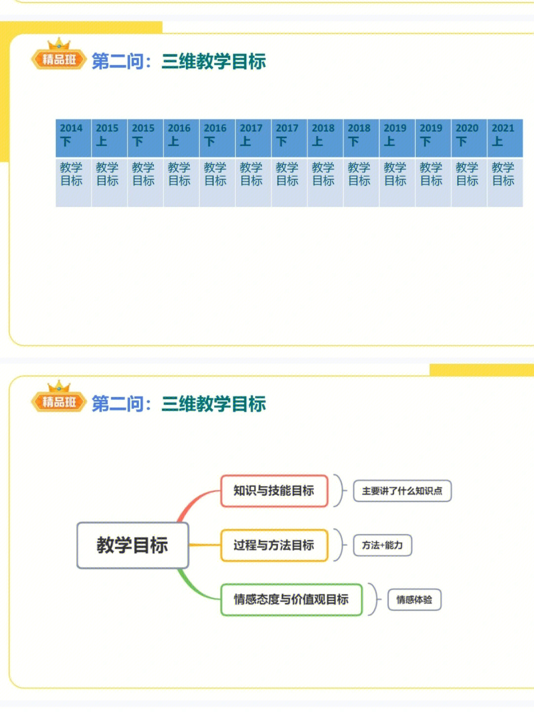 数学教学设计三维教学目标教学目标模板