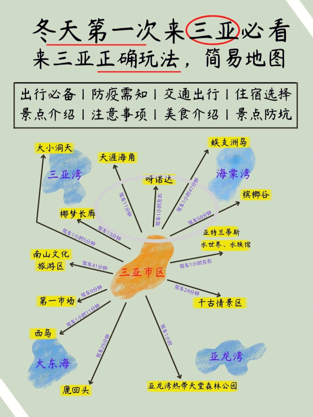 冬天去三亚旅行正确的旅游攻略简易地图