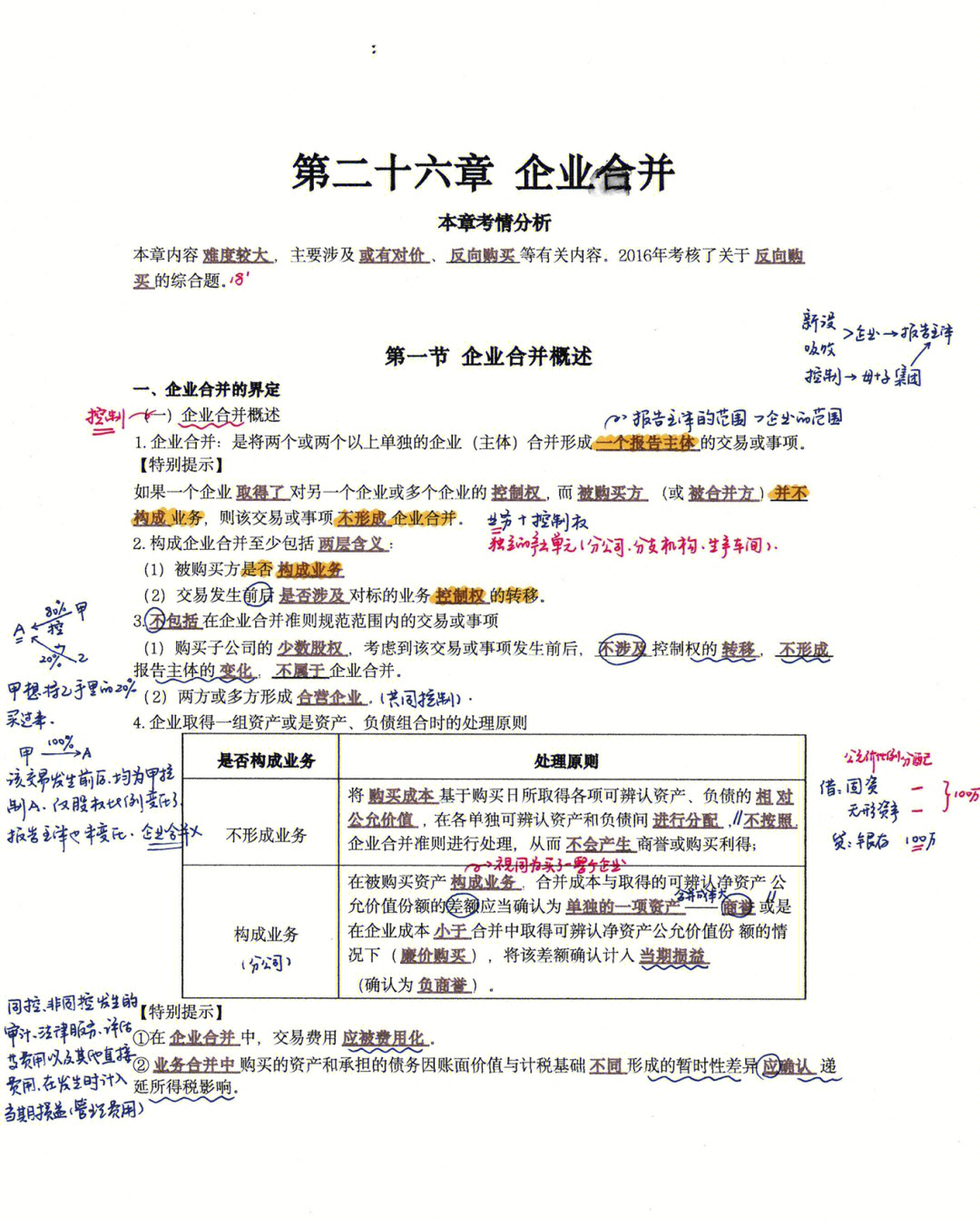 cpa会计笔记企业合并①