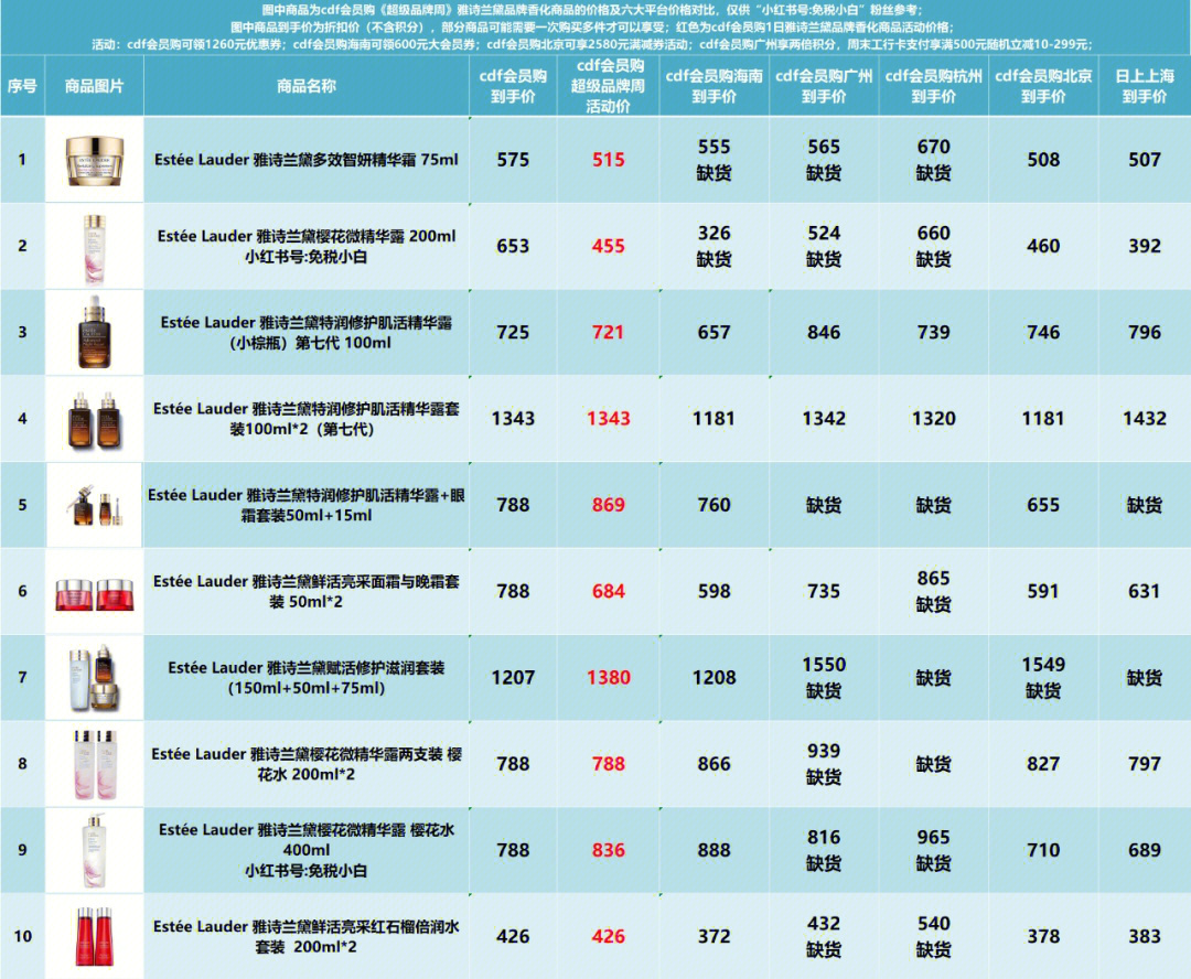 cdf会员购超级品牌周雅诗兰黛商品比价