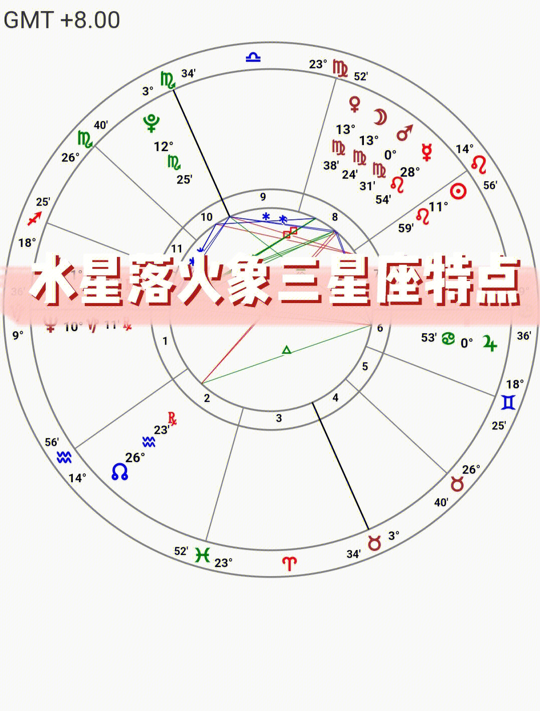 星盘基础水星落火象三星座的特点