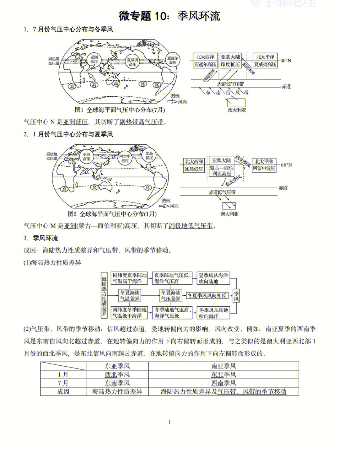 季风环流思维导图图片