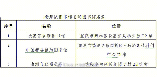 重庆市图书馆一卡通图片