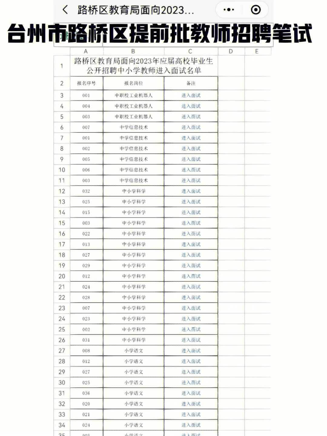 23年台州市路桥区提前批教师招聘笔试进面啦