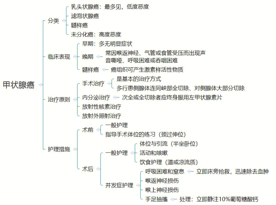 护士工作计划思维导图图片