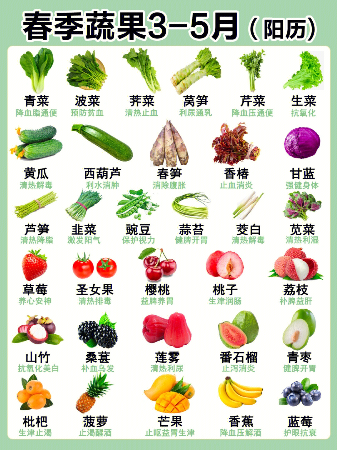 时令蔬菜水果一览表图片