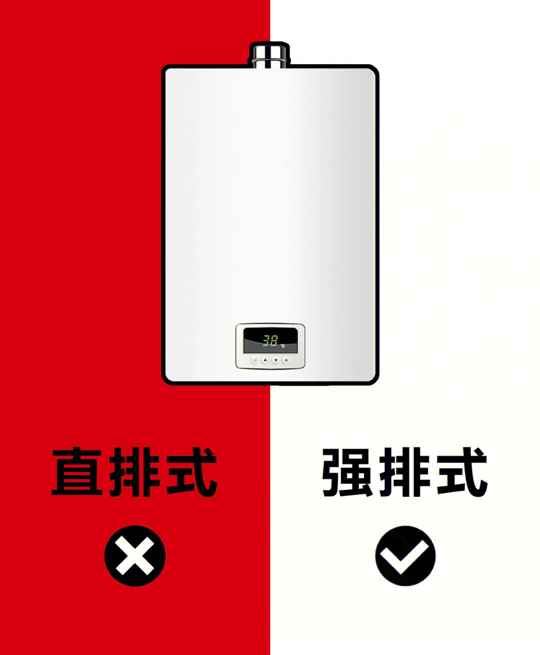 热水器如何选四张图轻松教会你