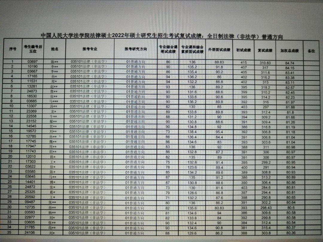 法硕成绩单图片