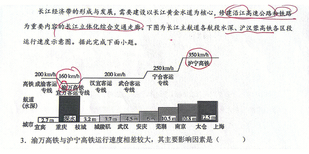 长江经济带